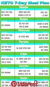 Printable Keto Diet Plan
